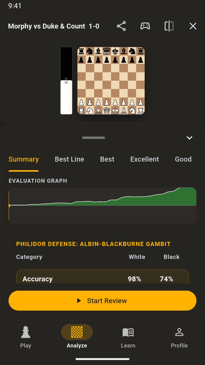 Game summary with an evaluation graph, the opening name and accuracy for both players.